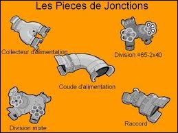 Accessoires hydrauliques pdf