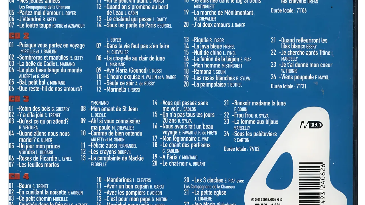 Quiz Titres années 1980 (France)