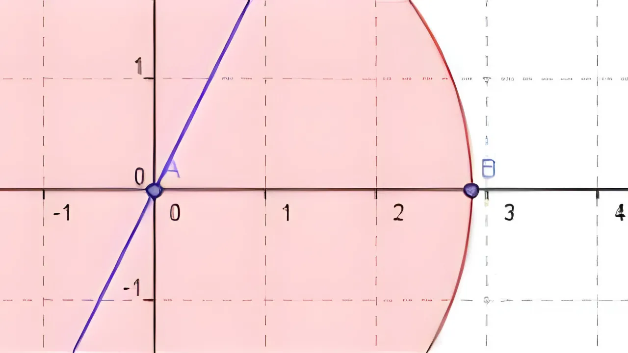 Quiz Géométrie