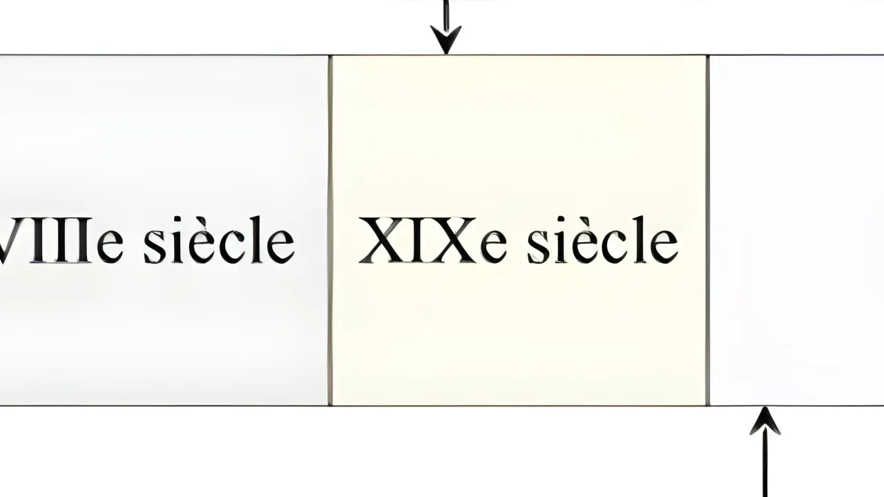 Quiz Repères chronologiques 6e, 5e, 4e (TT)