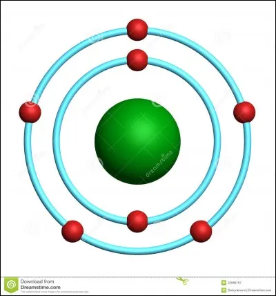 A - Quel est le symbole de l'azote ?