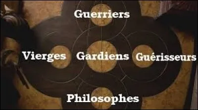 Aimez-vous les 5 cercles ?