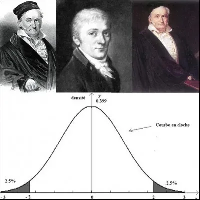 C'est le « prince des mathématiques ». Il a également travaillé en physique et en astronomie. Visiblement ses travaux sur la physique et sur une courbe portant son nom ne lui ont pas fait oublier le physique et certaines autres courbes plus voluptueuses !

« Le sexe c'est un peu comme les équations, à partir de 3 inconnus ca devient intéressant. »

Qui est ce scientifique ?