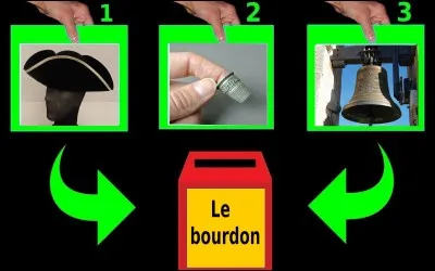 Quelle est la bonne réponse ?