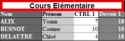 Dans un tableau, je veux utiliser trois cellules sur une même ligne avec les propriétés d'une seule cellule. Que dois-je faire ?