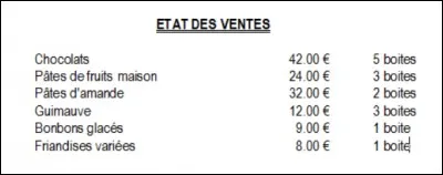 Pour aligner trois éléments sur une même ligne, je dois utiliser...