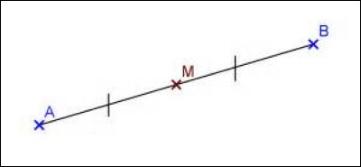 Si un point, sur un segment, est à égale distance des deux extrémités, alors ce point est le milieu du segment.