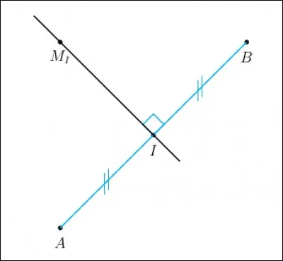 Si une droite est la médiatrice d'un segment, alors elle ne le coupe pas en son milieu.