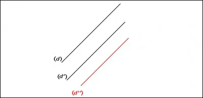 Si deux droites sont parallèles, alors toute droite parallèle à l'une est parallèle à l'autre.
