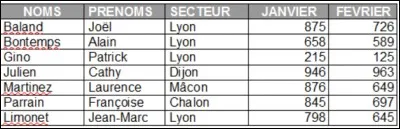 Pour griser la ligne de titre :