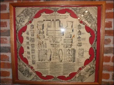 Vrai ou faux ? - Le mouchoir militaire d'instructions est un carré de tissu imprimé qui a pour but de permettre au soldat d'avoir accès aux consignes de base à tout moment.