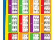 Quiz Les tables de multiplication