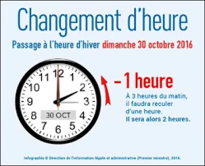 En 2016, quel pays europ&eacute;en a deux fuseaux horaires depuis le passage &agrave; l'heure d'hiver ?