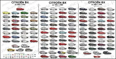 Combien de BX se sont vendues ?