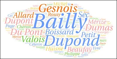 Au Viet-Nam, 80% de la population a le même nom de famille.