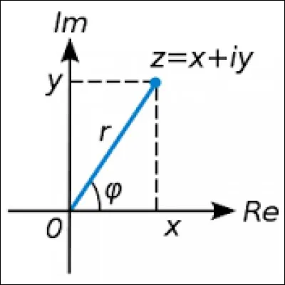 Que vaut i², dans les nombres complexes ?