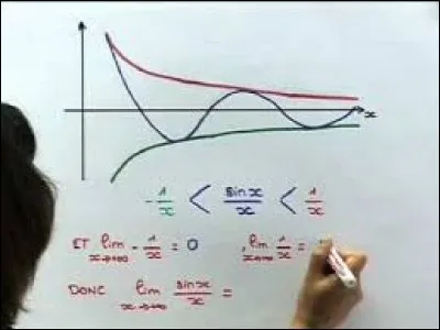 Quel théorème peut-on utiliser pour trouver la limite de la fonction représentée en bleu (au milieu) ?