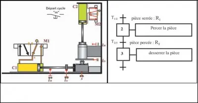 La transition T2/3 est-elle validée ?