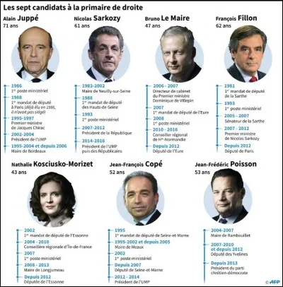 En cas de contestation, chaque candidat pourra déposer un recours dans un temps imparti, lequel ?