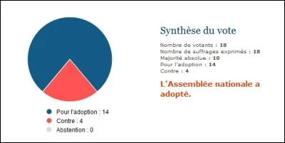Comment se nomme la première étape de cette élection ?