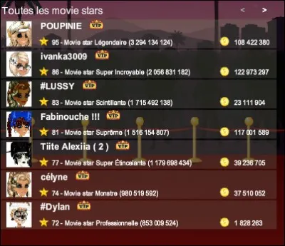 Qui a le plus de fames ?