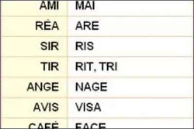 Complétez : __ anagramme.