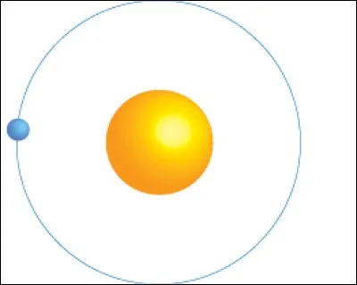 "Orbite" est un mot...