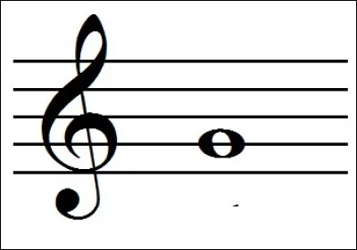 Si vous ajoutez une lettre au nom de cette note de musique, vous pourrez lire le nom de la capitale de la Norvège ; quelle lettre ?