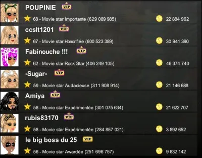 Quelle est la MovieStar avec le niveau le plus élevé ?