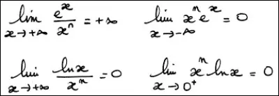 Quelle est la limite de e^x quand x tend vers - l'infini ?