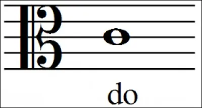 Comment s'appelle cette clé ?