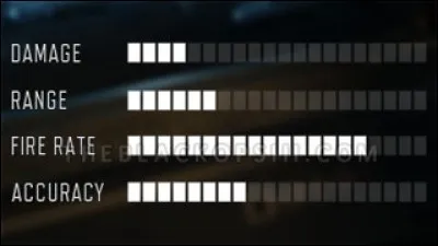 A quelle arme ces statistiques appartiennent-elles ?