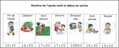 Quelle est votre routine du soir ?