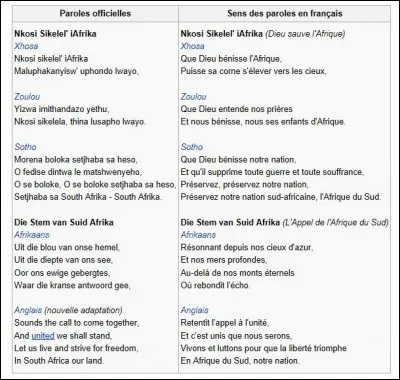 Quel est l'hymne sud-africain ?