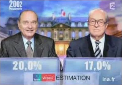 Quel candidat est face à Jacques Chirac lors du second tour des élections présidentielles ?
