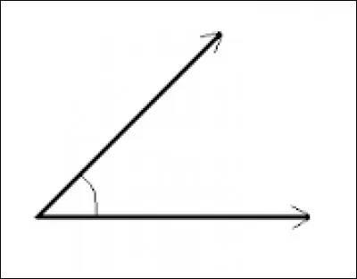 Lequel de ces angles est plus petit qu'un angle droit ?