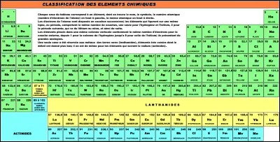 On doit la classification des éléments au chimiste Michel Faraday.