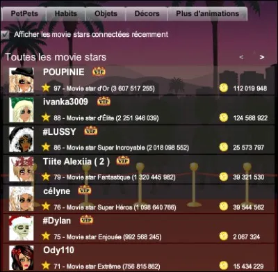 Dans les meilleurs scores, qui est la plus connue ?