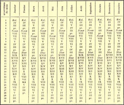 Combien y a-t-il de jours ouvrables chez les romains ?