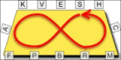 Quelle est cette figure ?