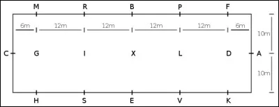 Combien de doublers existe-t-il ?