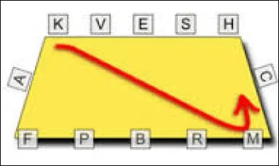 Quelle est cette figure ?