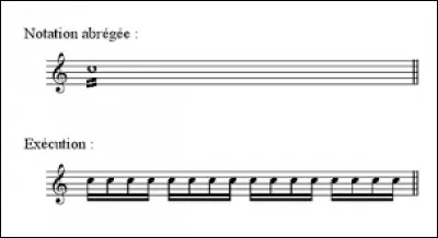 Lequel de ces termes peut-on donner à cette notation ?