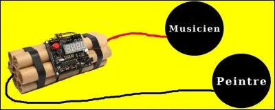 Dans quel art Fernand Léger s'est-il illustré ? Quel fil allez-vous couper ?