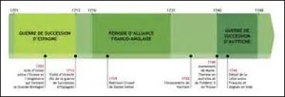 SON COUP D'ETAT - Comment s'appelle le régime qui est issu du coup d'Etat du 18 Brumaire an VIII (9 novembre 1799) ?