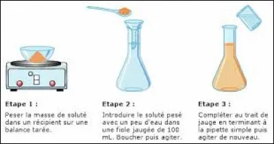 Laquelle de ces &eacute;quations repr&eacute;sente la dissolution d'un acide dans l'eau ?