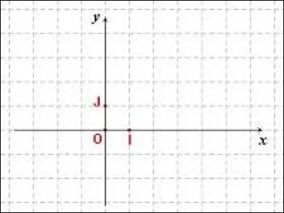 Quelle est l'origine de ce rep&egrave;re ?