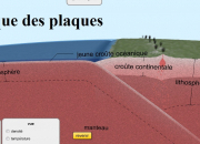 Quiz La tectonique des plaques et leurs mouvements en 4e