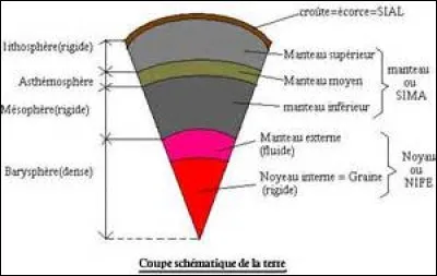 De combien de kilomètres (environ) est composée la structure interne du globe terrestre ?