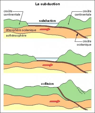 Quelle(s) peut/peuvent être la/les conséquence(s) de ces mouvements aux frontières des plaques ?